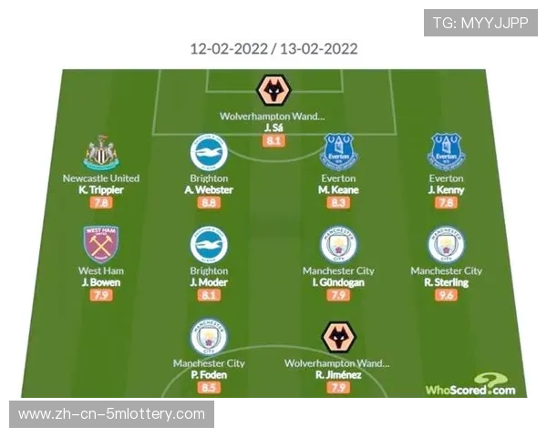 英超第25轮综述:争冠保级格局再生变数,绝杀与争议成焦点 英超第25轮综述:争冠保级格局再生变数,绝杀与争议成焦点