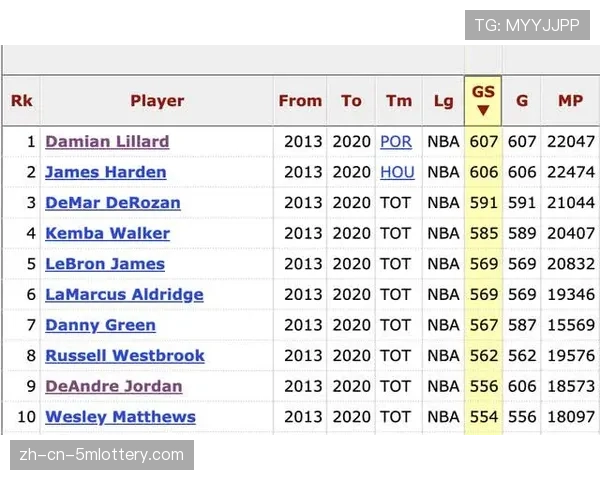 历史数据回顾：过去五个三月，联盟平均罚球命中率的变化趋势